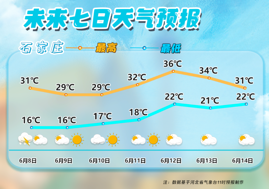 天气1