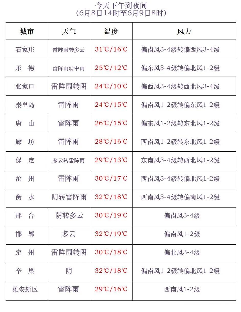 天气2