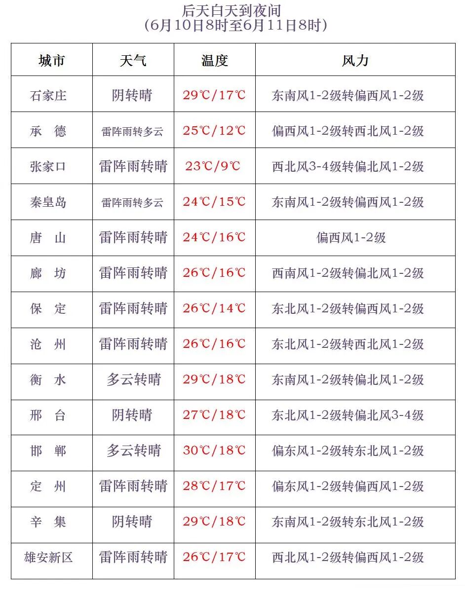 天气4